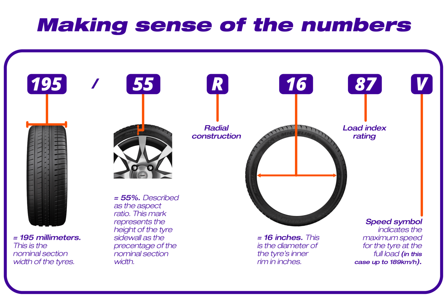 Am infographic showing all the dimensions of a tyre
